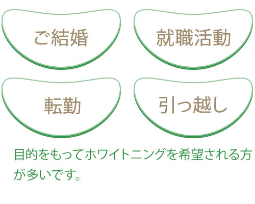 ご結婚、就職活動、転勤、引越し、目的をもってホワイトニングを希望される方が多いのです