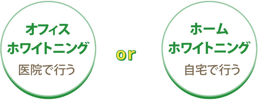 オフィスホワイトニング医院で行う or ホームホワイトニング自宅で行う